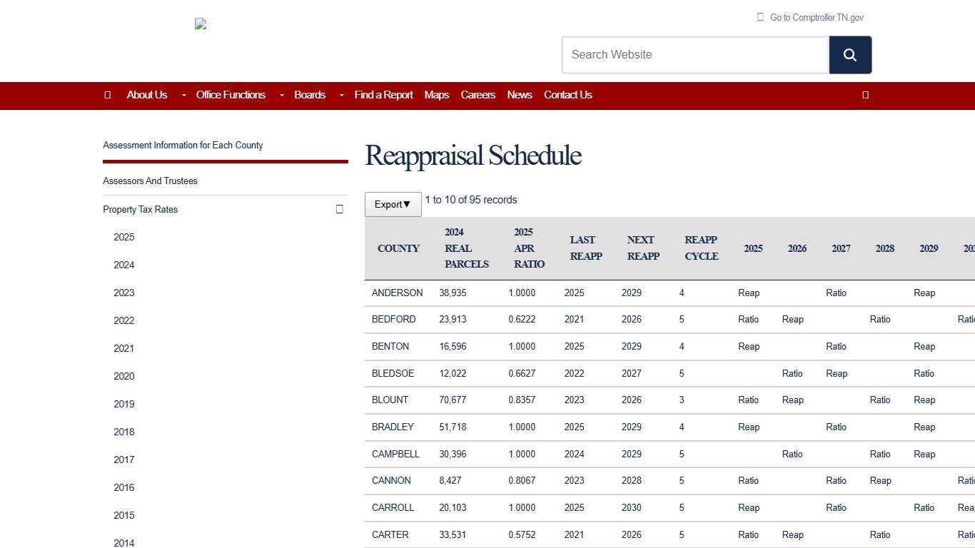 Reappraisal Schedule